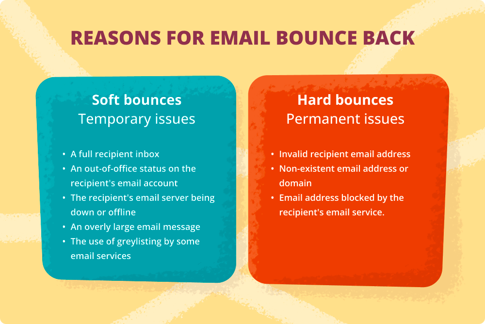 Types of email bounce