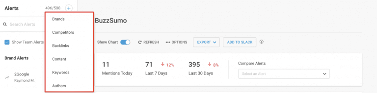 Buzzsumo, herramienta de generación de leads