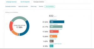 erros de envio de e-mail por categorias