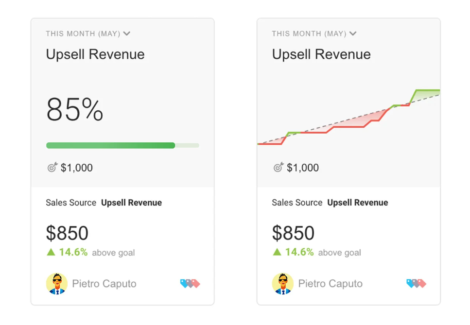 DataBox HubSpot Integration 