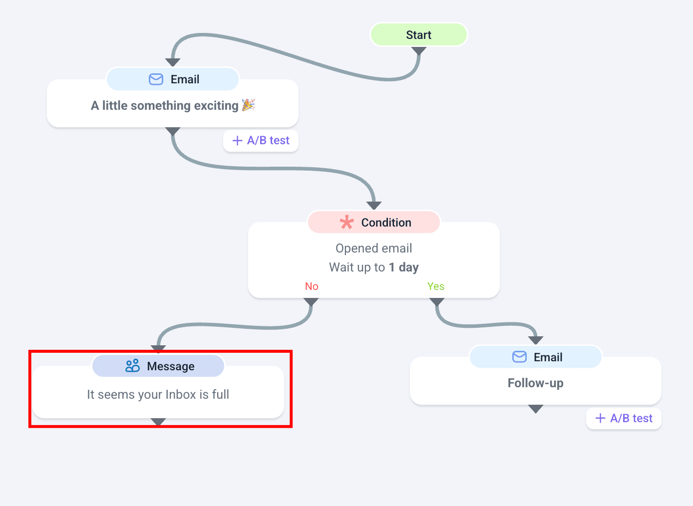 How to solve the problem of bounces if a recipient's inbox is full