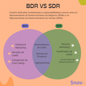 Imagem ilustrativa mostrando as principais diferenças entre SDR e BDR