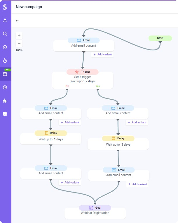 Snov.io Email Drip Campaigns