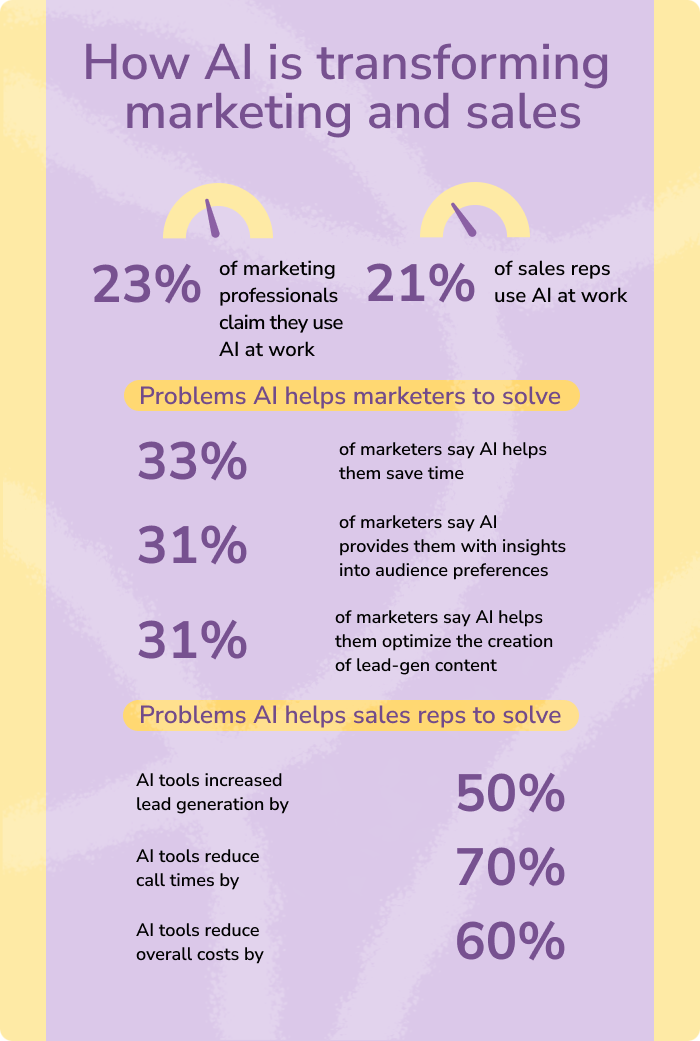 AI for sales statistics