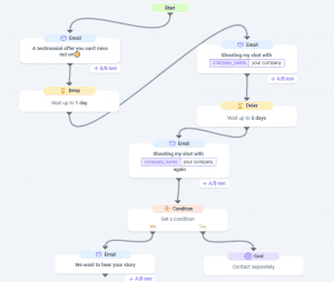 Automated Email Reminders: Benefits, Writing Tips and Email Reminder ...