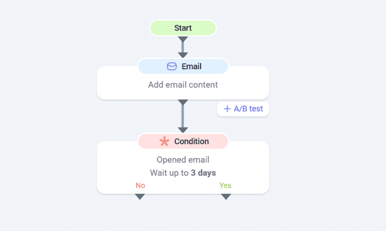 Cold Email Sequence: Best Practices And Examples