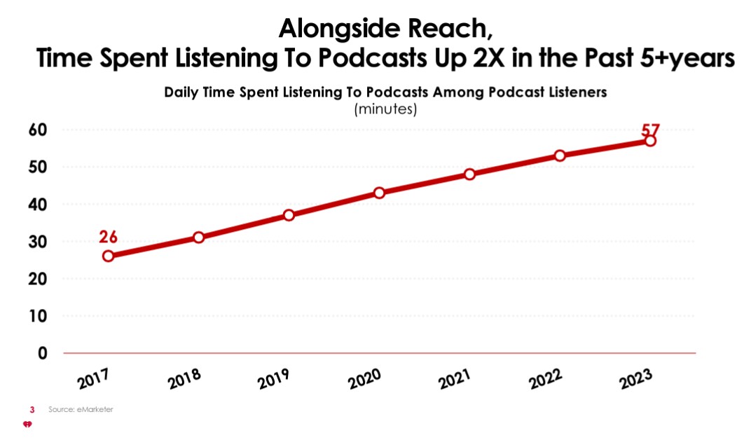 Podcast popularity