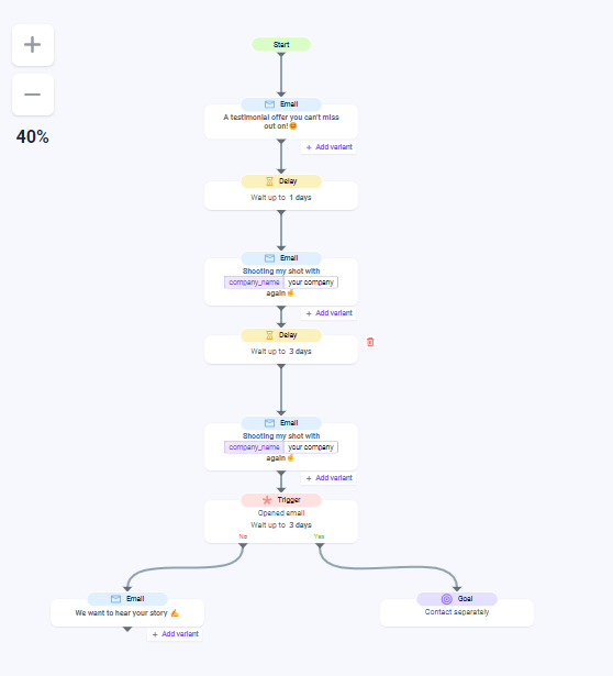 Campanhas de gotejamento de emails da Snov.io