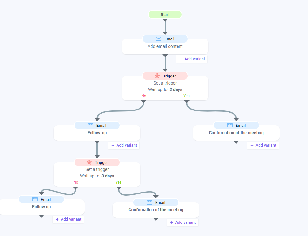 Campanha de gotejamento de email na Snov.io