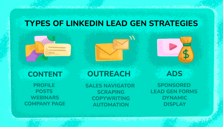 11 LinkedIn Lead Generation Strategies And Practical Tips For B2B Success