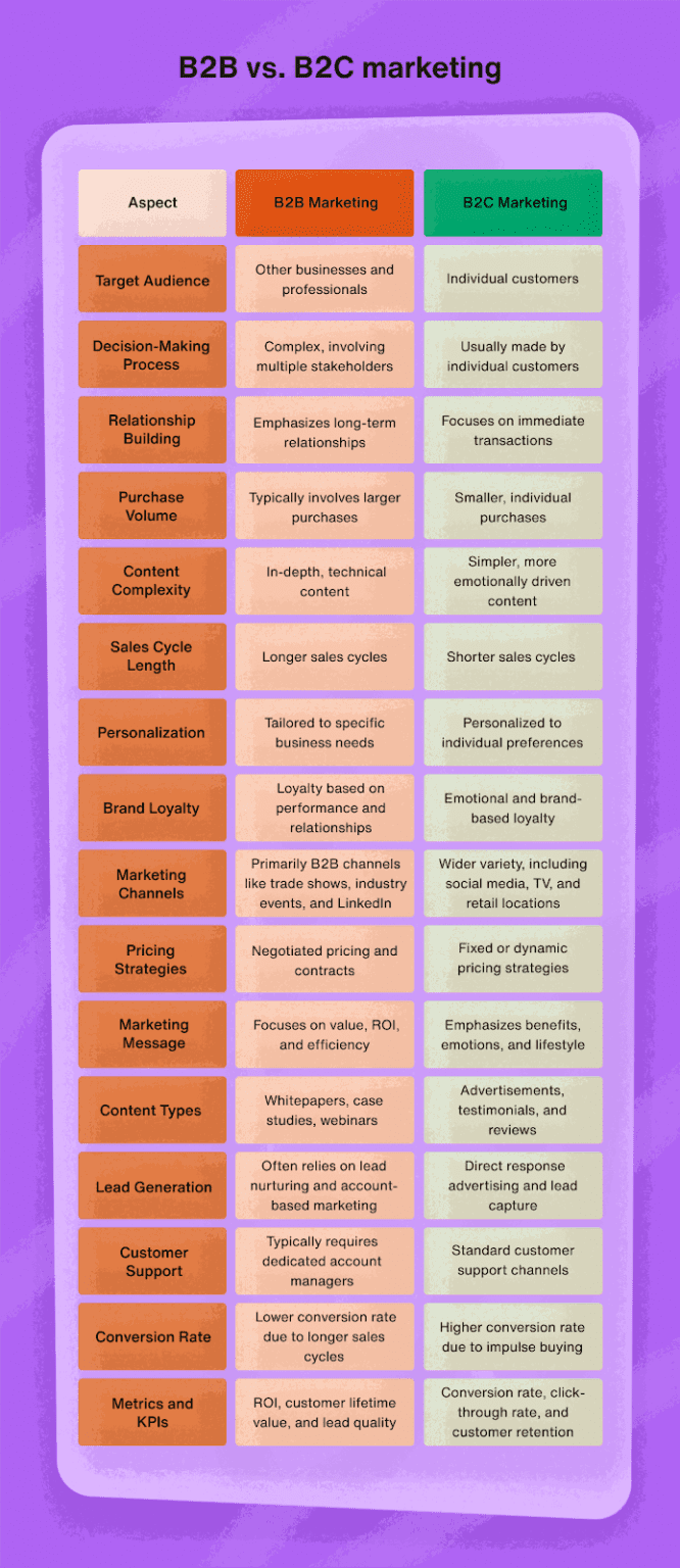 B2B Marketing Strategies For 2026: The Ultimate Guide With Expert Tips