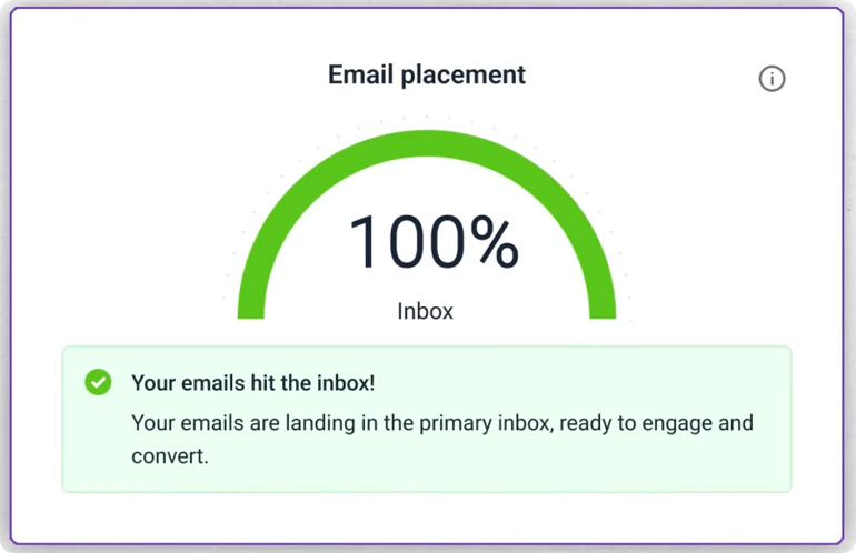 Email Deliverability Rate