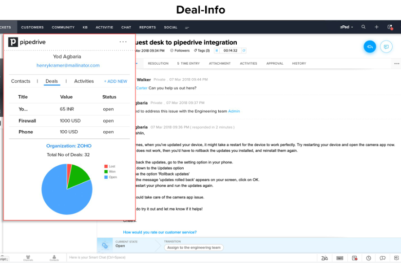 Zoho Desk x Pipedrive