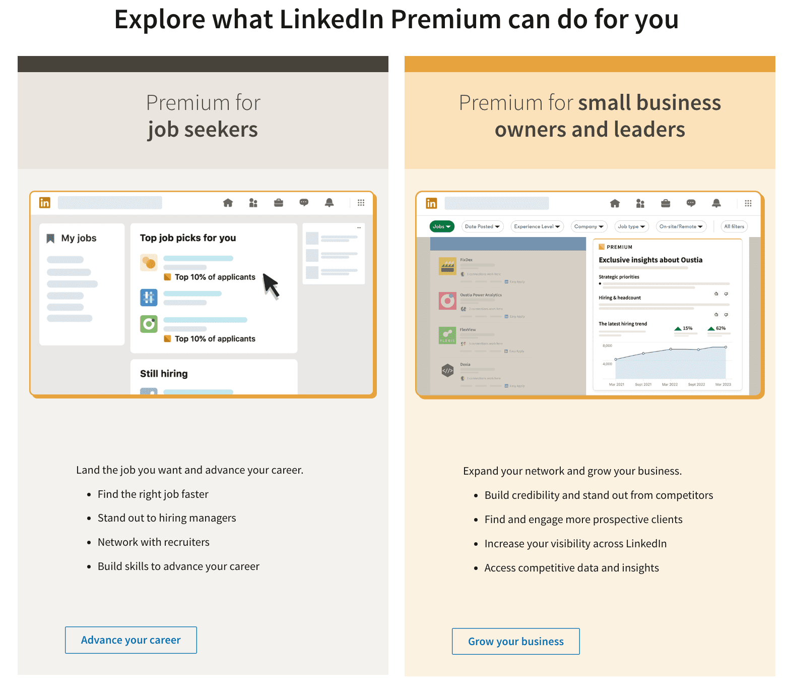 LinkedIn Premium plans for job seekers and business owners