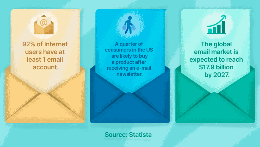 stats how to build an email list
