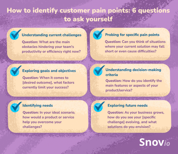 how to identify customer pain points
