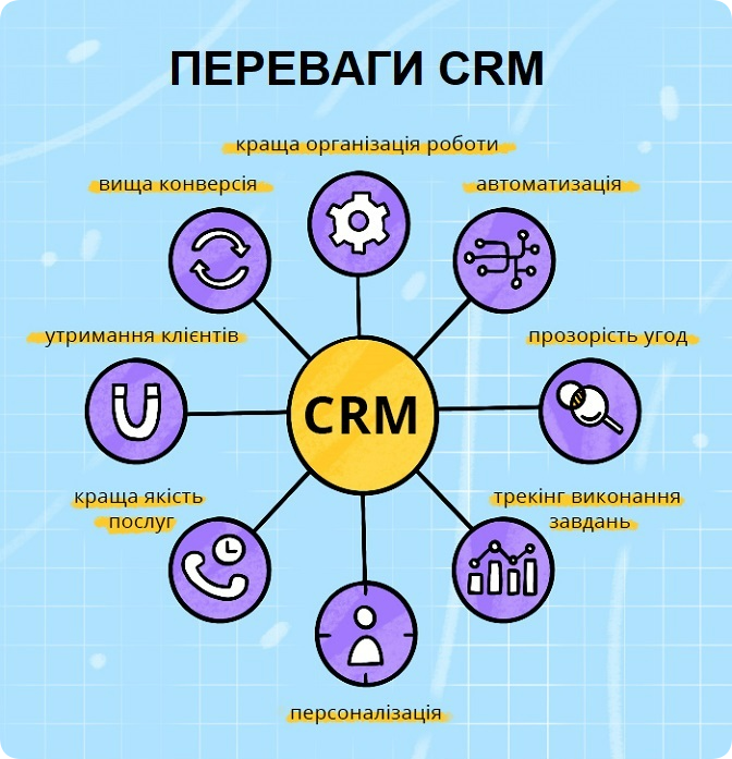 Переваги CRM системи