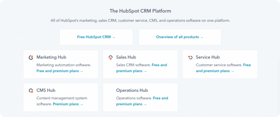 Галузеві CRM від HubSpot