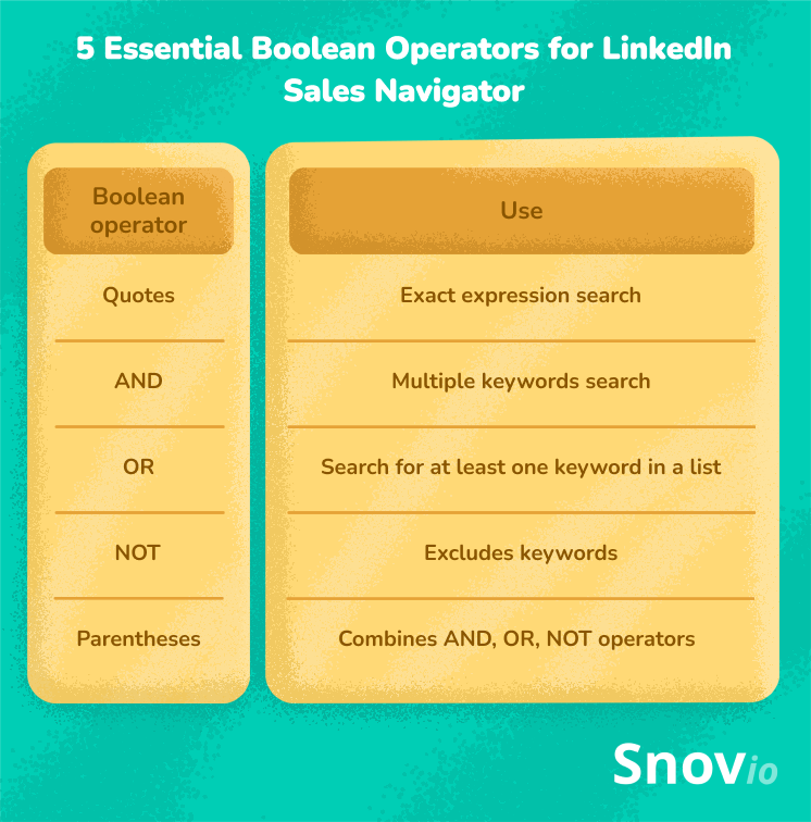 Snov.io Boolean Operators