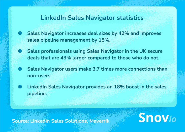 LinkedIn Sales Navigator statistics