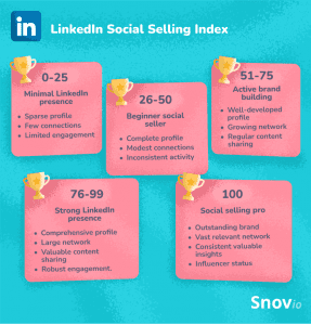 What is LinkedIn Social Selling Index: How To Check and Increase Your ...