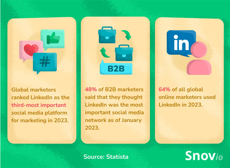 LinkedIn statistics