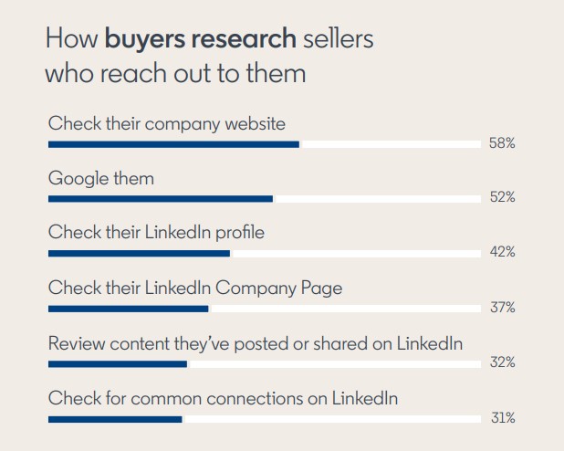 How byers research sellers on LinkedIn graph