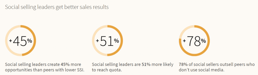 What is LinkedIn Social Selling Index: How To Check and Increase Your ...
