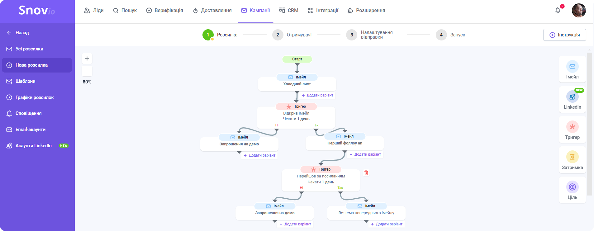 Розсилки від Snov.io