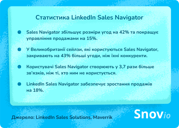 Статистика Sales Navigator