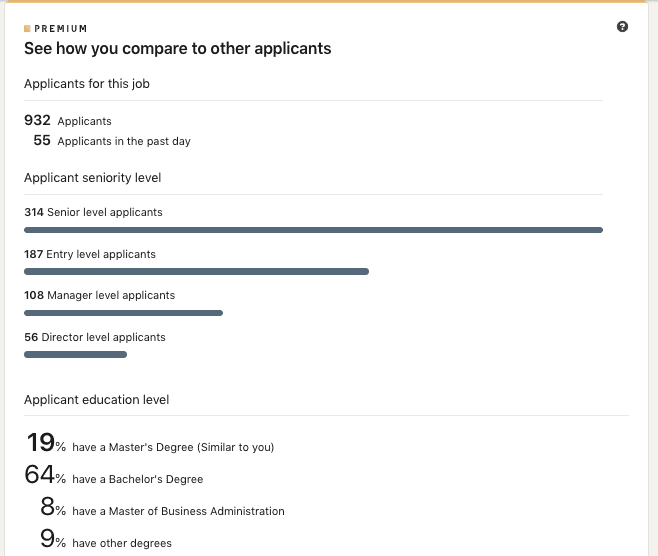 Painel do LinkedIn Premium intitulado 
