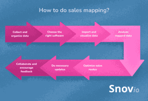 9 Best Sales Mapping Software Tools - How To Do Sales Mapping Snov.io 300x205 