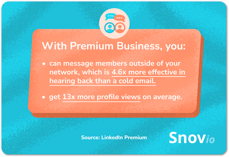 LinkedIn Premium Business stats_Snov.io