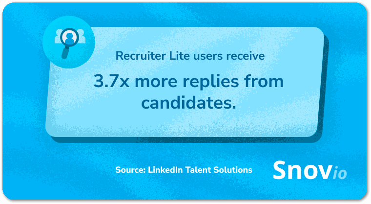 LinkedIn Recruiter Lite stats_Snov.io