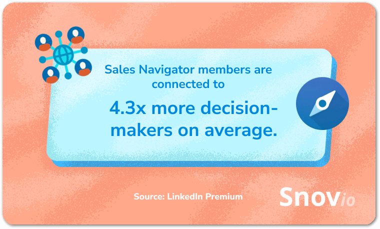 LinkedIn Sales Navigator stats_Snov.io