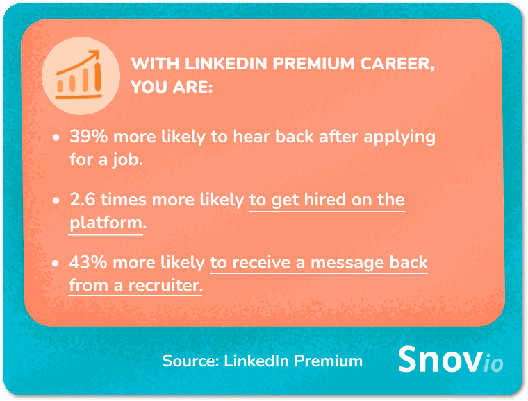 LinkedIn Premium Career stats_Snov.io