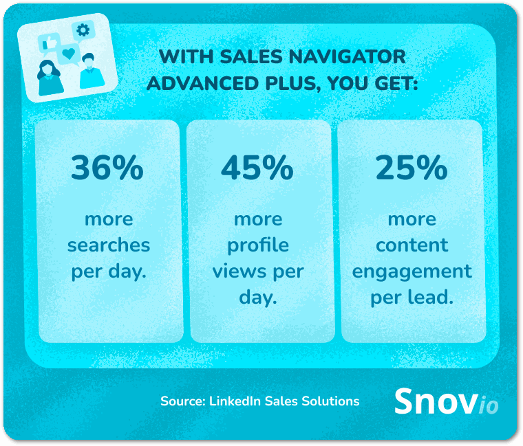 LinkedIn Sales Navigator stats_Snov.io