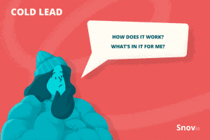 Cold Customer 7 Types Of Leads In Sales And How To Convert Them