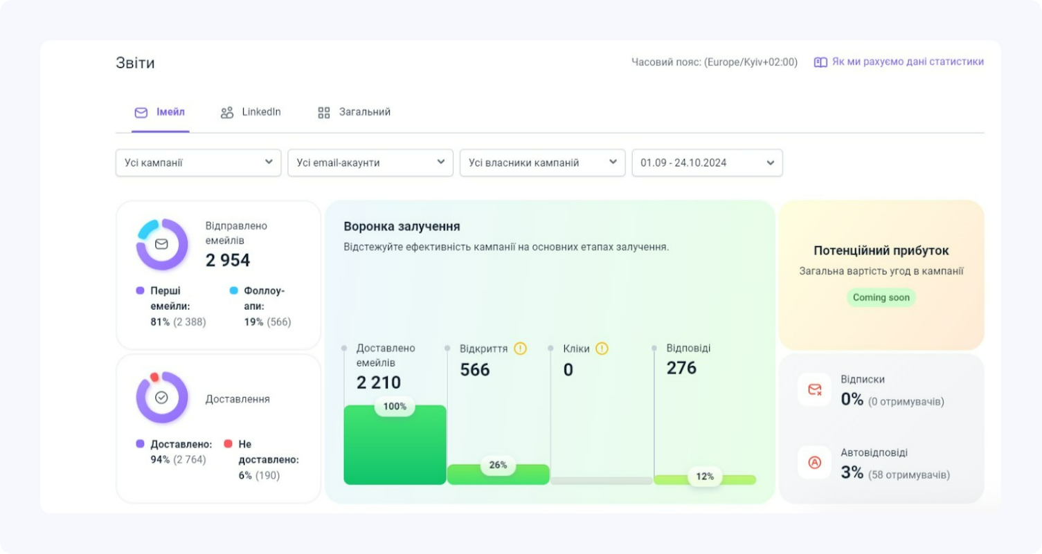 Статистика кампаній від Snov.io