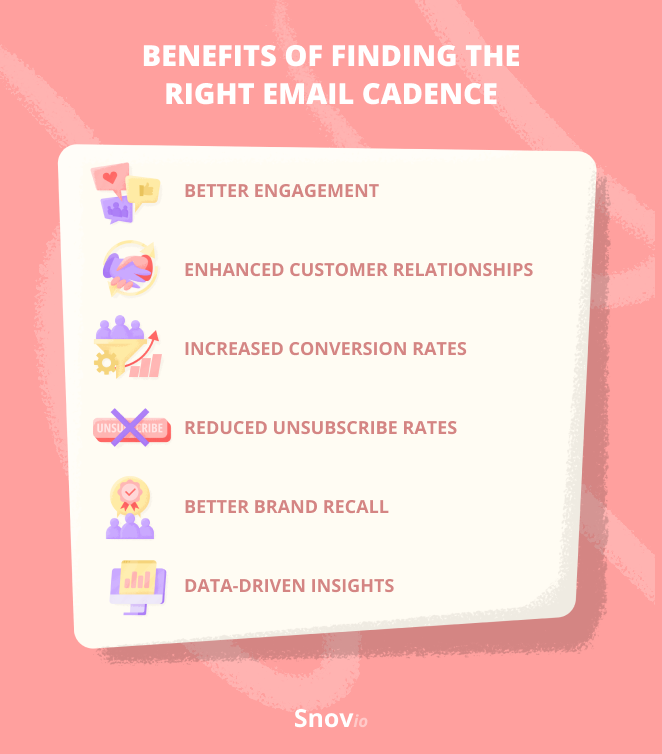 Benefits of the right email cadence_Snov.io