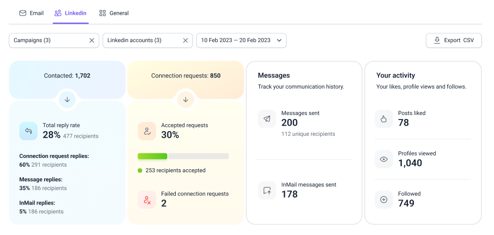 Snov.io Reports