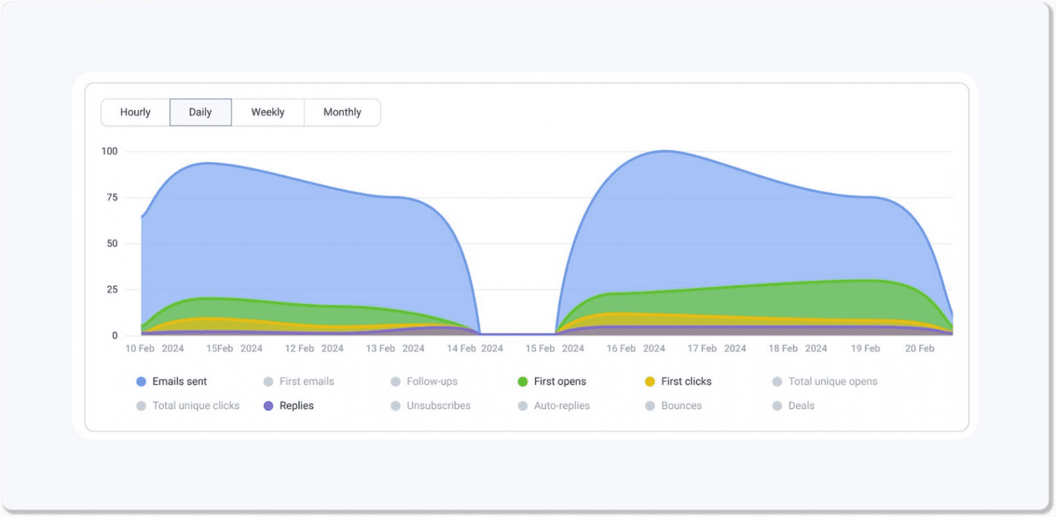 Best LinkedIn Analytics Tools in 2026: Monitor, Analyze, and Optimize ...