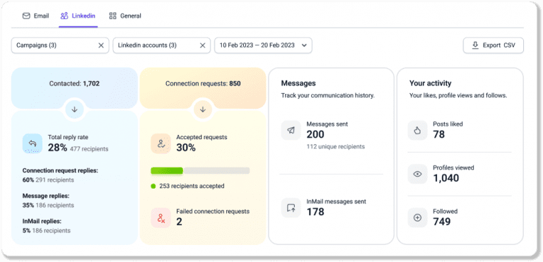Best LinkedIn Analytics Tools in 2026: Monitor, Analyze, and Optimize ...