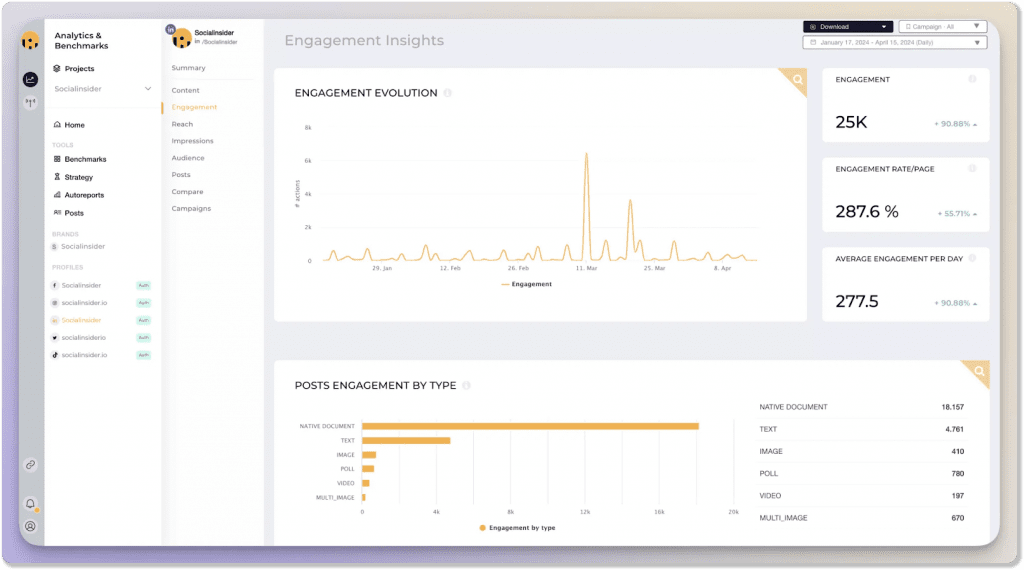 Best LinkedIn Analytics Tools in 2026: Monitor, Analyze, and Optimize ...