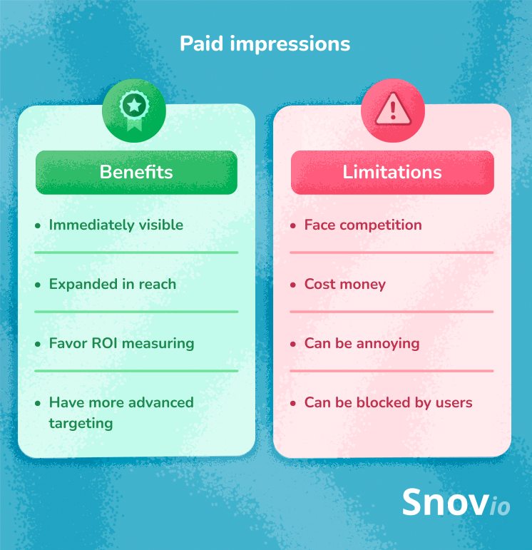 paid LinkedIn impressions infographic