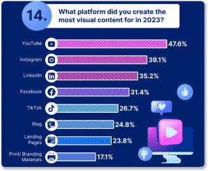 TikTok classroom activities