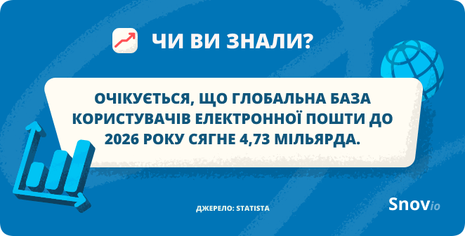 Статистика користувачів електронної пошти