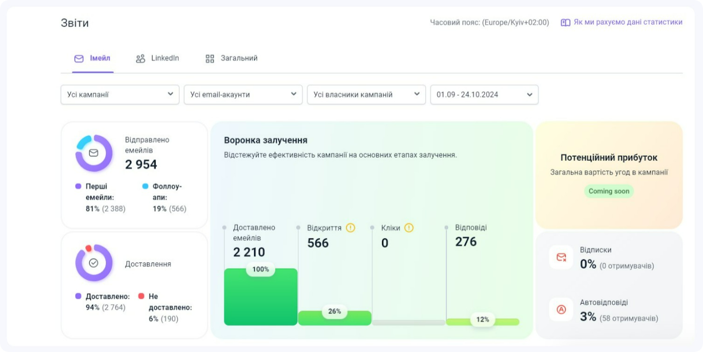 Статистика розсилок у Snov.io