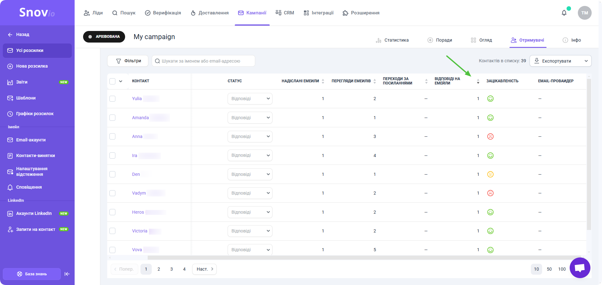 Аналіз відповідей у Snov.io