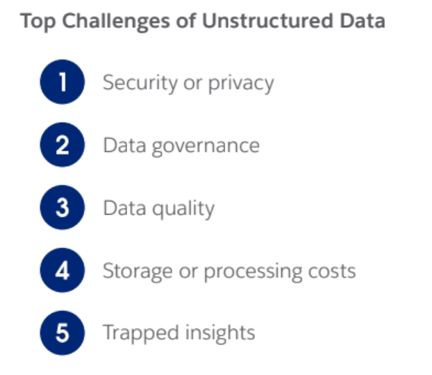 data enrichment statistics